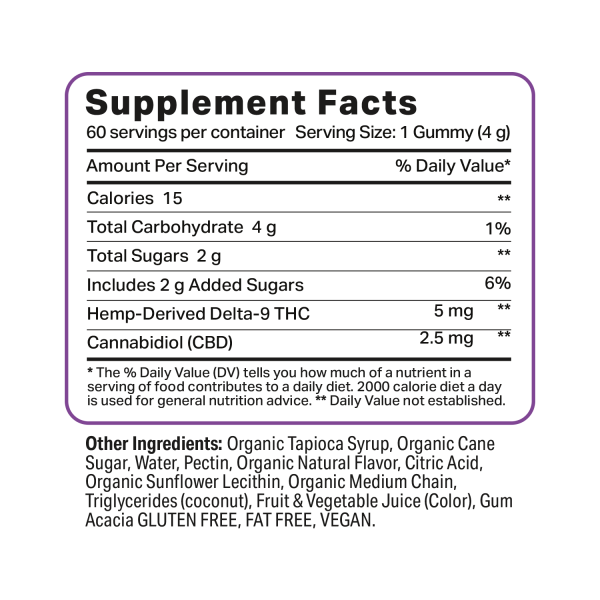 FABCBD Delta 9 Gummies