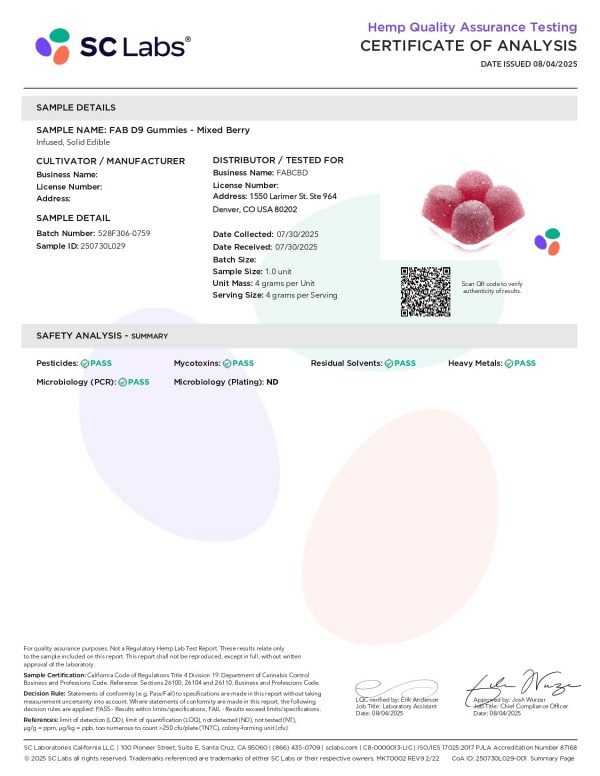 FABCBD Delta 9 Gummies